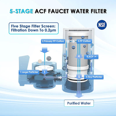 Filtro de agua para grifo Sumerain para fregadero de cocina, proporciona agua purificada y saludable